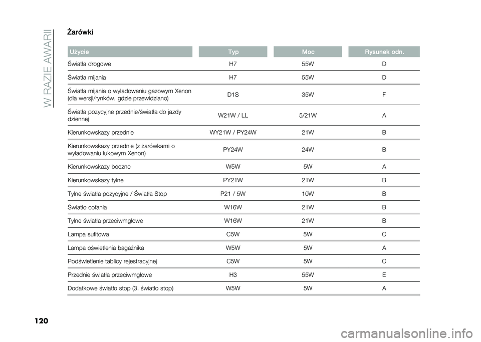 FIAT 500 2021  Instrukcja obsługi (in Polish) ��%��A�@��E�7��@�%�@�A�E�E
����?�� �,� � �
�
��#���� �.�� �5�� �3������ ����(
�O�����$� �������	 �R�N
�6�6�% �C
�O�����$� �
������ �R�N
�6�6�% �C
�