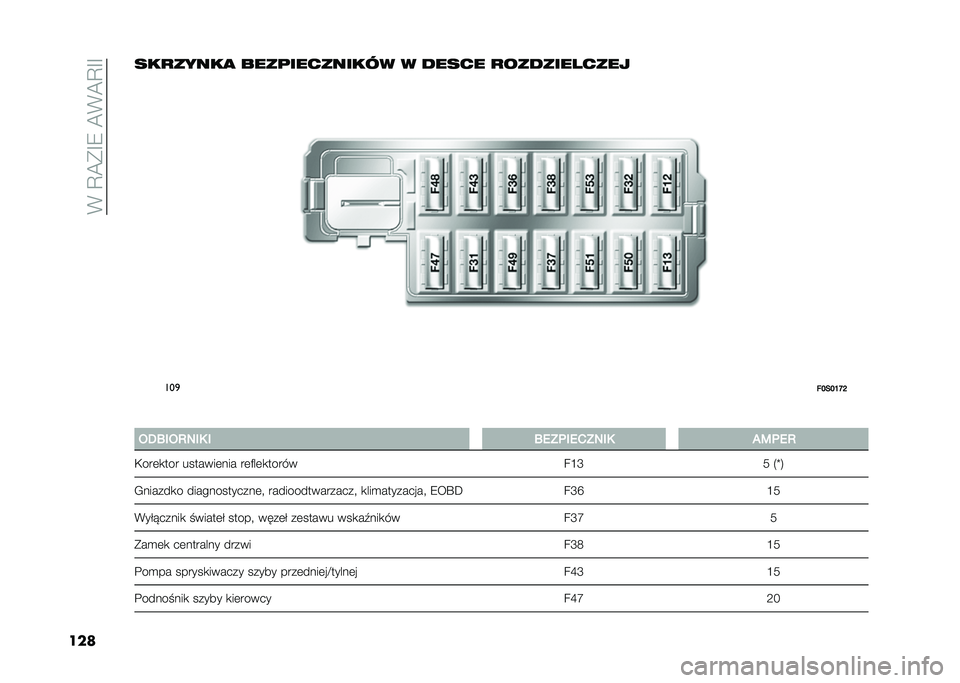 FIAT 500 2021  Instrukcja obsługi (in Polish) ��%��A�@��E�7��@�%�@�A�E�E
������
�����
 ����	��������� � ����� �
�����������
���

�!�C��C�F�N�H
� �-�)�A��-�3�/��0 � �A�1�;�	��1�*�;�/��0 ��5�	�1�3