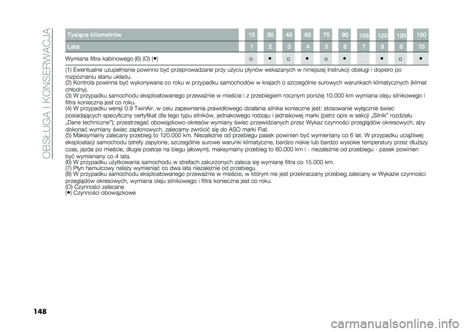 FIAT 500 2021  Instrukcja obsługi (in Polish) ���Q�;�I�*�,�@��E��)��8�;�7�A�%�@�+�-�@
��� �.����"�� � �� ����� �,�
�F�K �J�C �E�K �D�C �N�K �M�C
�F�C�K �F�H�C �F�J�K �F�K�C
�2��� �F �H �J �E �K �D �N �O �M �F�C
�%��
���