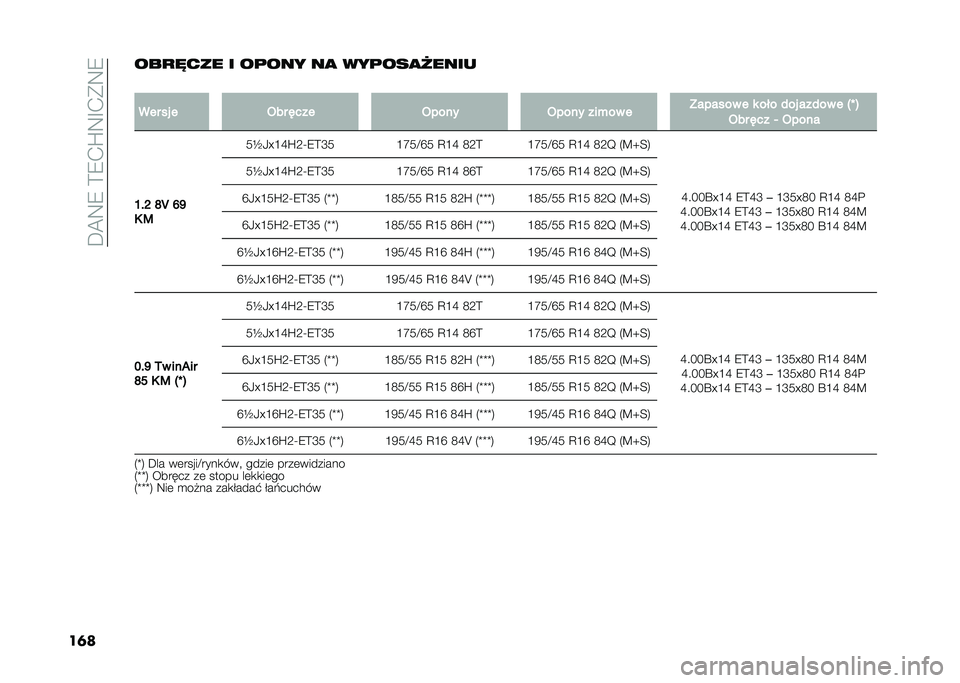 FIAT 500 2021  Instrukcja obsługi (in Polish) ��C�@�8�7��=�7�+�R�8�E�+��8�7
��	����
�6��� � ��	��� ��
 ���	���
�=����
�
��� �� � �-�� �%���
�-���� �-���� ����� � �;������ � � ��� ���