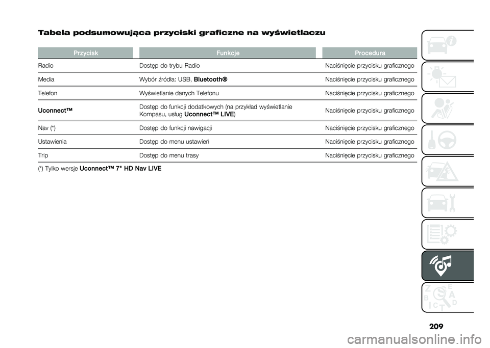 FIAT 500 2021  Instrukcja obsługi (in Polish) ���
��&�B�"�%�& �)�*�5�1�$�@�*�0�$�(�L��& �)�/�E�,��.�1�2�. �#�/�&�A�.��E�-�" �-�& �0�,�3�0�.�"�?�%�&��E�$
�
�	� ������ �!��� �� � �	� ������ �
�A���� �C����� �