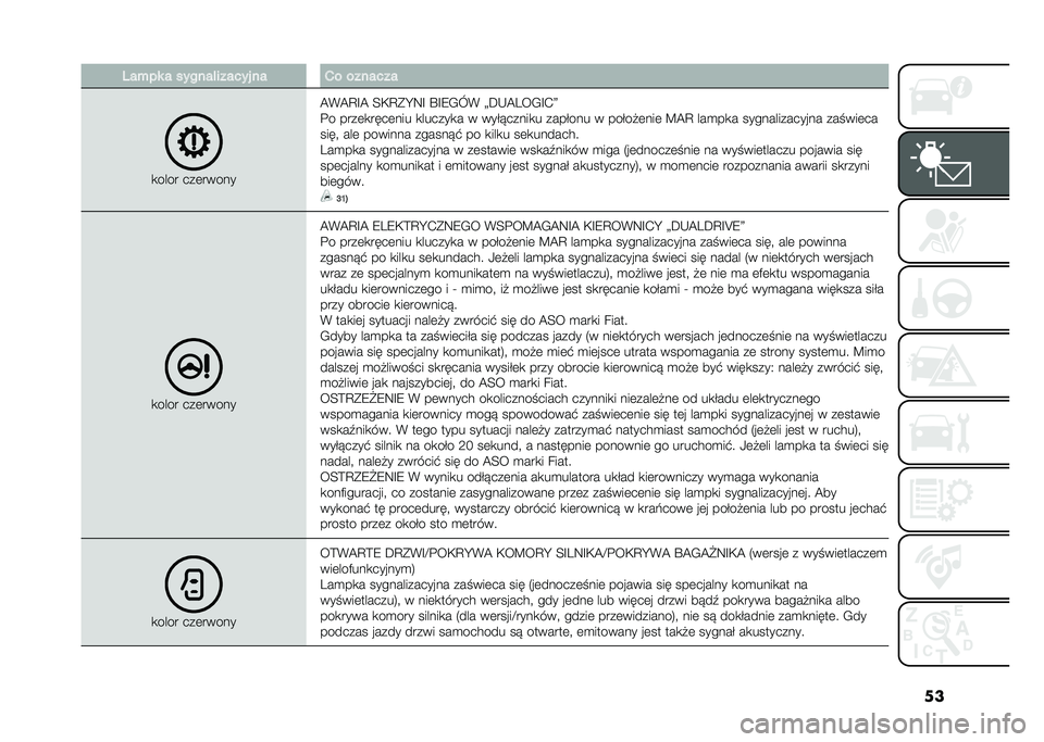FIAT 500 2021  Instrukcja obsługi (in Polish) ���2���� � ������ ������ �� �*� �������
�
���� ���	�����
�@�%�@�A�E�@ �;�)�A��H�8�E �Q�E�7�,�M�% �<�C�*�@�3��,�E�+�>
�"� ����	�
����	��� �
�����