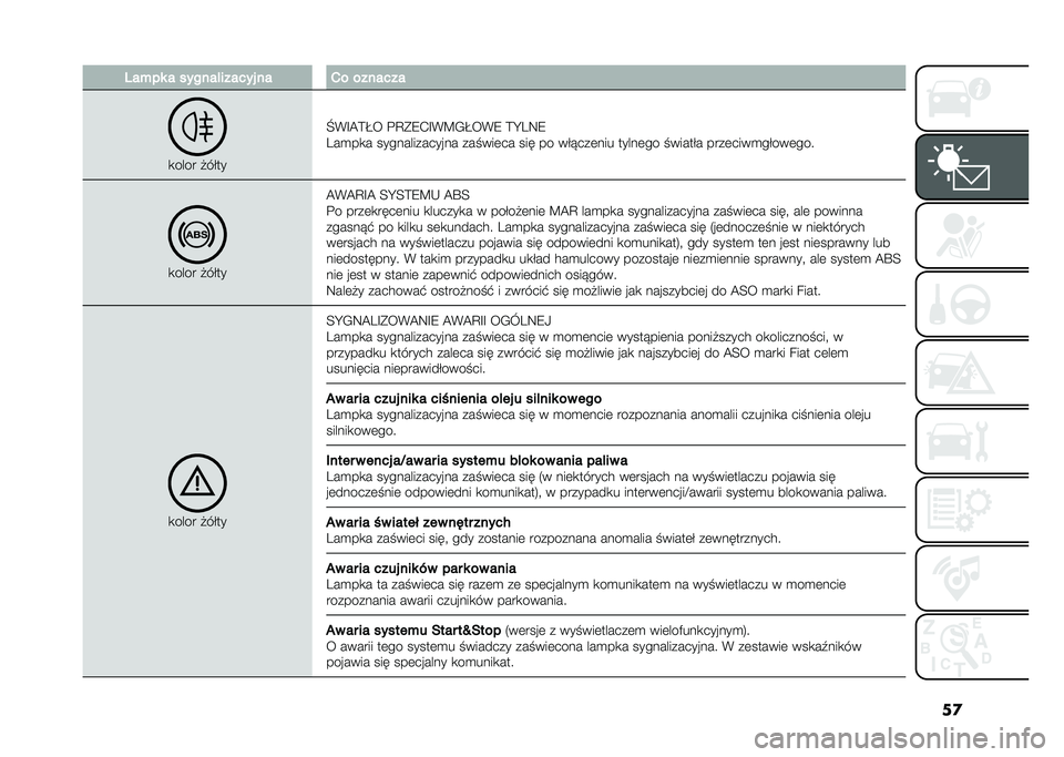 FIAT 500 2021  Instrukcja obsługi (in Polish) ��
�2���� � ������ ������ �� �*� �������
�
���� � ��$��
�O�%�E�@�=�I� �"�A��7�+�E�%�?�,�I��%�7 �=�H�3�8�7
�3��
��
� �������������� ������	��