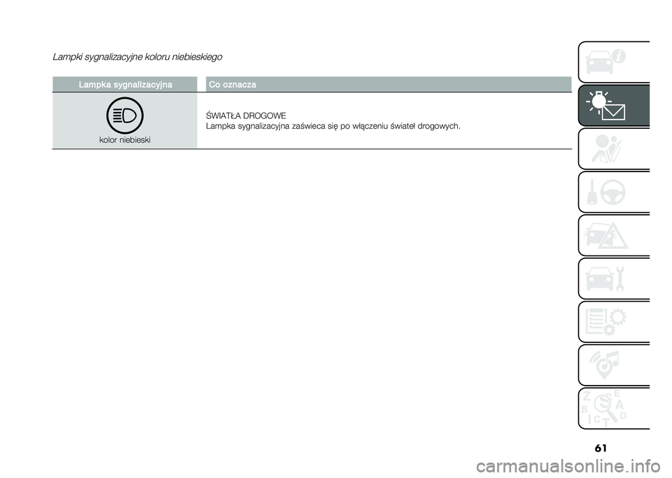 FIAT 500 2021  Instrukcja obsługi (in Polish) �	��3��
��
� ��������������	 �
����� ���	���	��
��	��
��2���� � ������ ������ �� �*� �������
�
���� ���	���	��
�
�O�%�E�@�=�I�@ �C�A�