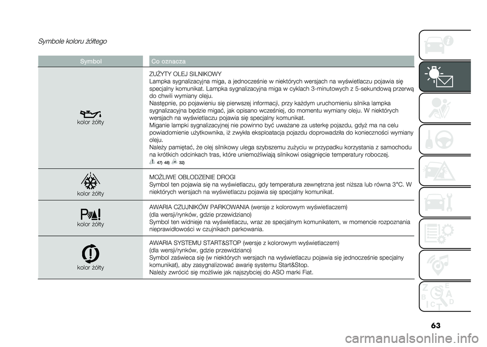 FIAT 500 2021  Instrukcja obsługi (in Polish) �	��;��
����	 �
����� � ��$��	��
�������  �*� �������
�
���� � ��$��
��*�/�H�=�H ��3�7�- �;�E�3�8�E�)��%�H
�3��
��
� �������������� �
���� �