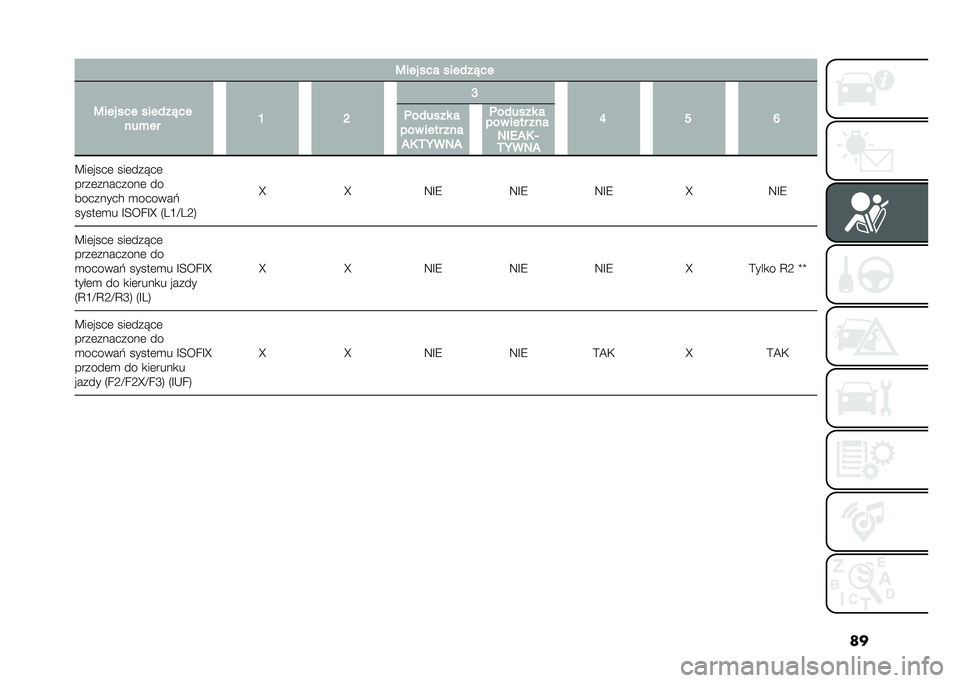 FIAT 500 2021  Instrukcja obsługi (in Polish) ���5��� ��� ������"��
�5��� ��� ������"��
����� �F �H �J
�E �K �D�	������ �
��� ���� ��� ��0 �.�8��/� �?��	����	 ���	�����	
����	���
