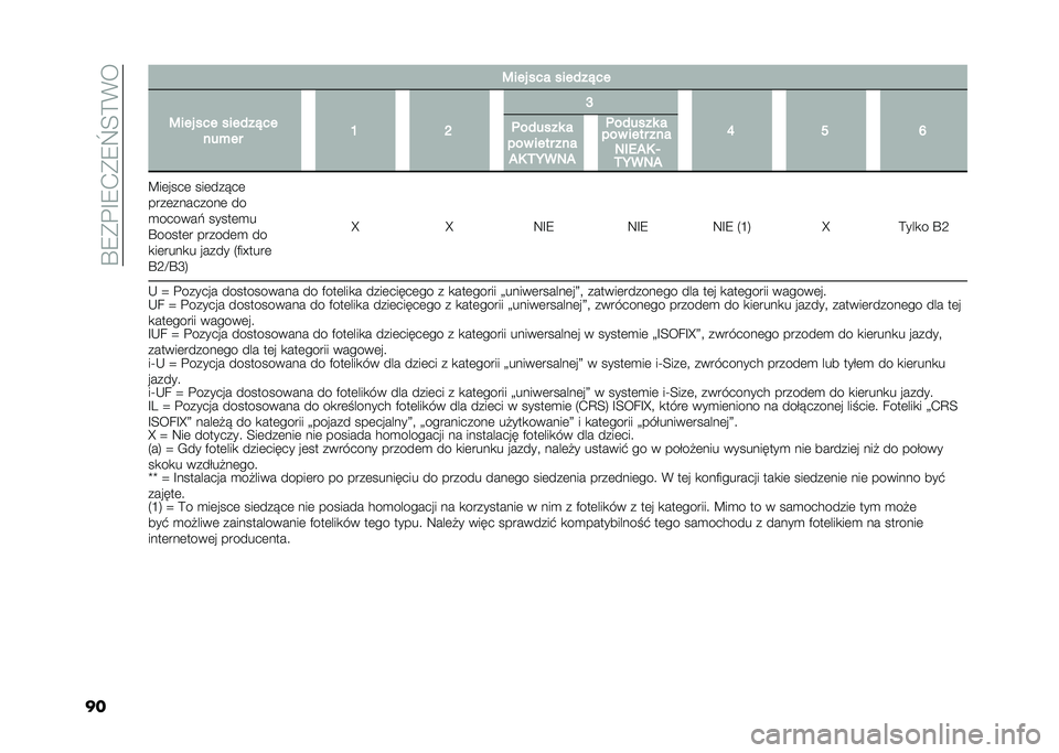 FIAT 500 2021  Instrukcja obsługi (in Polish) ��Q�7��"�E�7�+��7�X�;�=�%�
�� �5��� ��� ������"��
�5��� ��� ������"��
����� �F �H �J
�E �K �D�	������ �
��� ���� ��� ��0 �.�8��/� �?��	����