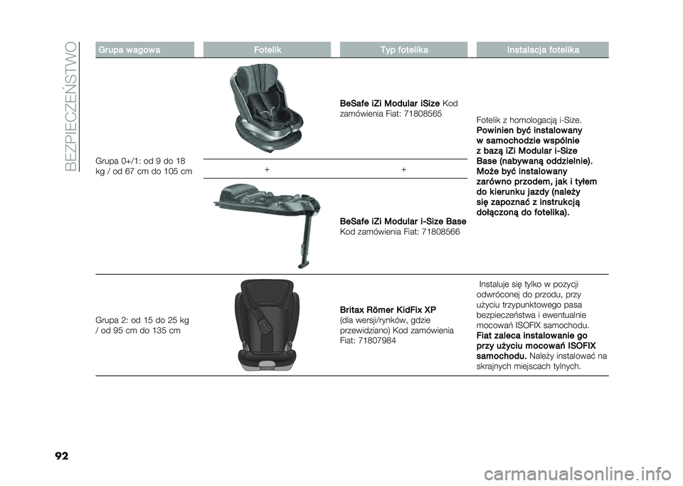 FIAT 500 2021  Instrukcja obsługi (in Polish) ��Q�7��"�E�7�+��7�X�;�=�%�
�� �� ��� � ���� � �!���� �� �.�� �&���� �� � ������ ��� � �&���� �� �
�,���� �G�\�D�F�1 �� �5 �� �F�:
�
� �D �� �S�N