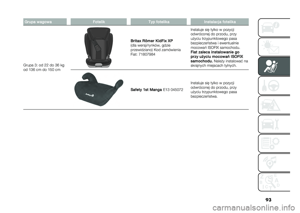 FIAT 500 2021  Instrukcja obsługi (in Polish) ���� ��� � ���� � �!���� �� �.�� �&���� �� � ������ ��� � �&���� �� �
�,���� �K�1 �� �9�9 �� �K�S �
�
�� �F�K�S ��
 �� �F�6�G ��
 �A� ����V 