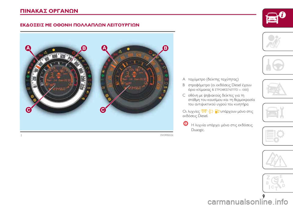 FIAT 500 2018  ΒΙΒΛΙΟ ΧΡΗΣΗΣ ΚΑΙ ΣΥΝΤΗΡΗΣΗΣ (in Greek) 9
ΠΙΝΑΚΑΣ ΟΡΓΑΝΩΝ
ΕΚΔΟΣΕΙΣ ΜΕ ΟΘΟΝΗ ΠΟΛΛΑΠΛΩΝ ΛΕΙΤΟΥΡΓΙΩΝ
A   ταχύμετρο (δείκτης ταχύτητας)
Β    στροφόμετρο (οι