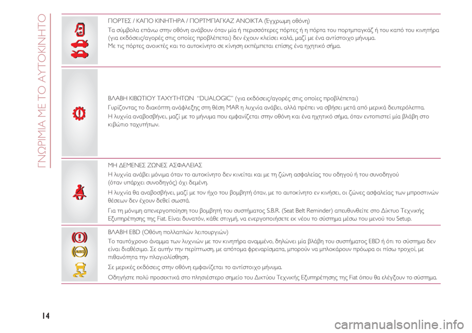 FIAT 500 2018  ΒΙΒΛΙΟ ΧΡΗΣΗΣ ΚΑΙ ΣΥΝΤΗΡΗΣΗΣ (in Greek) ΓΝΩΡΙΜΙΑ ΜΕ ΤΟ ΑΥΤΟΚΙΝΗΤΟ
14
ΠΟΡΤΕΣ / ΚΑΠΟ ΚΙΝΗΤΗΡΑ / ΠΟΡΤΜΠΑΓΚΑΖ ΑΝΟΙΚΤΑ (Έγχρωμη οθόνη) 
Τα σύμβολα επάνω στην