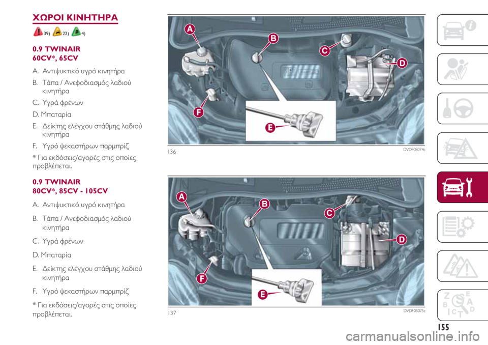 FIAT 500 2018  ΒΙΒΛΙΟ ΧΡΗΣΗΣ ΚΑΙ ΣΥΝΤΗΡΗΣΗΣ (in Greek) 155
ΧΩΡΟΙ ΚΙΝΗΤΗΡΑ
39) 22) 4)
0.9 TWINAIR 
60CV*, 65CV
A.  Αντιψυκτικό υγρό κινητήρα 
B.   Τάπα / Ανεφοδιασμός λαδιού
κινητήρα 
C.  Υ