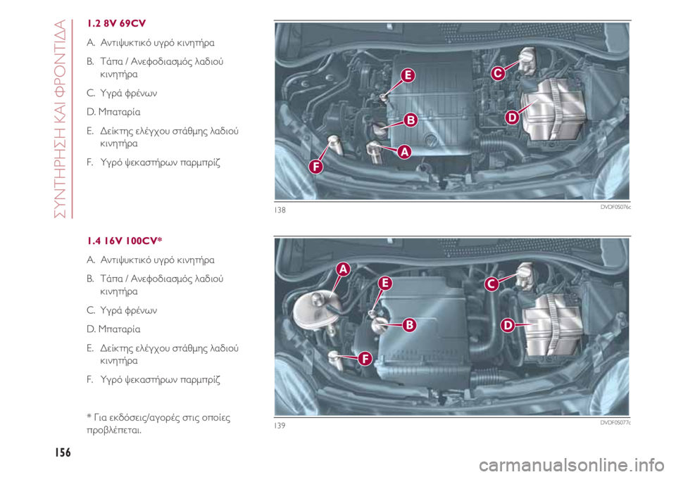 FIAT 500 2018  ΒΙΒΛΙΟ ΧΡΗΣΗΣ ΚΑΙ ΣΥΝΤΗΡΗΣΗΣ (in Greek) ΣΥΝΤΗΡΗΣΗ ΚΑΙ ΦΡΟΝΤΙΔΑ  
156
1.2 8V 69CV
A.  Αντιψυκτικό υγρό κινητήρα 
B.   Τάπα / Ανεφοδιασμός λαδιού
κινητήρα 
C.  Υγρά 
