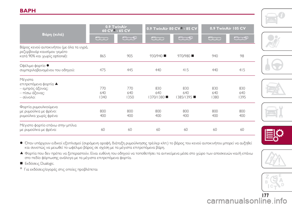 FIAT 500 2018  ΒΙΒΛΙΟ ΧΡΗΣΗΣ ΚΑΙ ΣΥΝΤΗΡΗΣΗΣ (in Greek) 177
Βάρος κενού αυτοκινήτου (με όλα τα υγρά, 
ρεζερβουάρ καυσίμου γεμάτο 
κατά 90% και χωρίς optional):                             