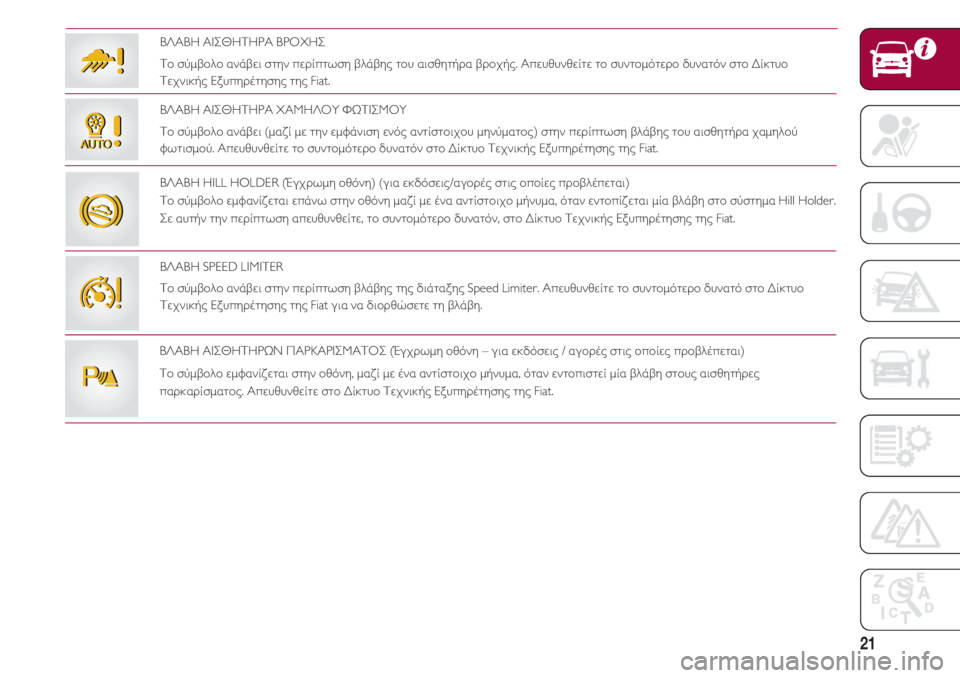 FIAT 500 2018  ΒΙΒΛΙΟ ΧΡΗΣΗΣ ΚΑΙ ΣΥΝΤΗΡΗΣΗΣ (in Greek) 21
ΒΛΑΒΗ ΑΙΣΘΗΤΗΡΑ ΧΑΜΗΛΟΥ ΦΩΤΙΣΜΟΥ
Το σύμβολο ανάβει (μαζί με την εμφάνιση ενός αντίστοιχου μηνύματος) στην π