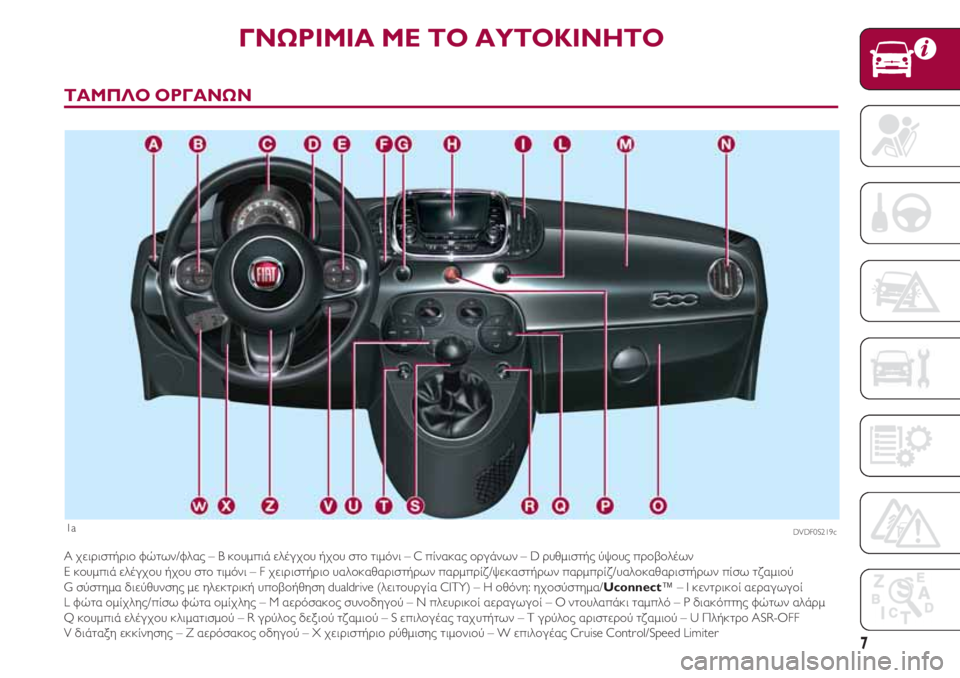 FIAT 500 2018  ΒΙΒΛΙΟ ΧΡΗΣΗΣ ΚΑΙ ΣΥΝΤΗΡΗΣΗΣ (in Greek) 7
ΤΑΜΠΛΟ ΟΡΓΑΝΩΝ
ΓΝΩΡΙΜΙΑ ΜΕ ΤΟ ΑΥΤΟΚΙΝΗΤΟ
1a
A χειριστήριο φώτων/φλας – B κουμπιά ελέγχου ήχου στο τιμόνι  – C π