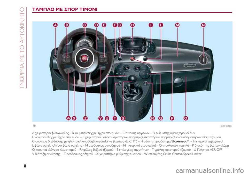 FIAT 500 2018  ΒΙΒΛΙΟ ΧΡΗΣΗΣ ΚΑΙ ΣΥΝΤΗΡΗΣΗΣ (in Greek) ΓΝΩΡΙΜΙΑ ΜΕ ΤΟ ΑΥΤΟΚΙΝΗΤΟ
8
ΤΑΜΠΛΟ ΜΕ ΣΠΟΡ ΤΙΜΟΝΙ
1b
A χειριστήριο φώτων/φλας – B κουμπιά ελέγχου ήχου στο τιμόν