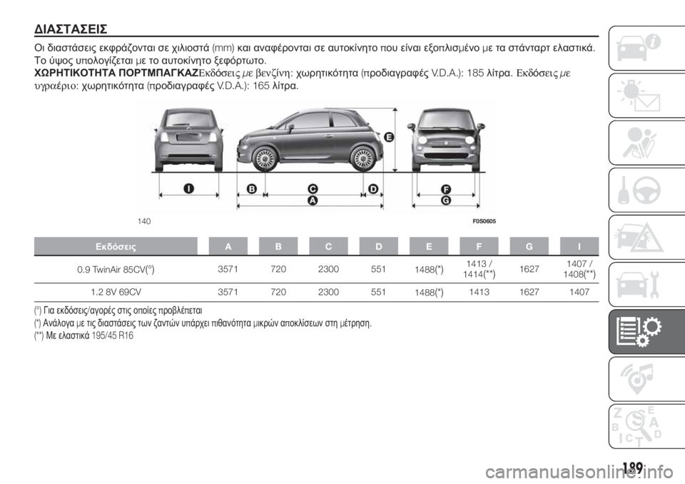 FIAT 500 2019 ΒΙΒΛΙΟ ΧΡΗΣΗΣ ΚΑΙ ΣΥΝΤΗΡΗΣΗΣ (in Greek) ΔΙΑΣΤΑΣΕΙΣ
Οι διαστάσεις εκφράζονται σε χιλιοστά(mm)και αναφέρονται σε αυτοκίνητοπου είναι εξοπλισμένομε τα FIAT 500 2019 ΒΙΒΛΙΟ ΧΡΗΣΗΣ ΚΑΙ ΣΥΝΤΗΡΗΣΗΣ (in Greek) ΔΙΑΣΤΑΣΕΙΣ
Οι διαστάσεις εκφράζονται σε χιλιοστά(mm)και αναφέρονται σε αυτοκίνητοπου είναι εξοπλισμένομε τα