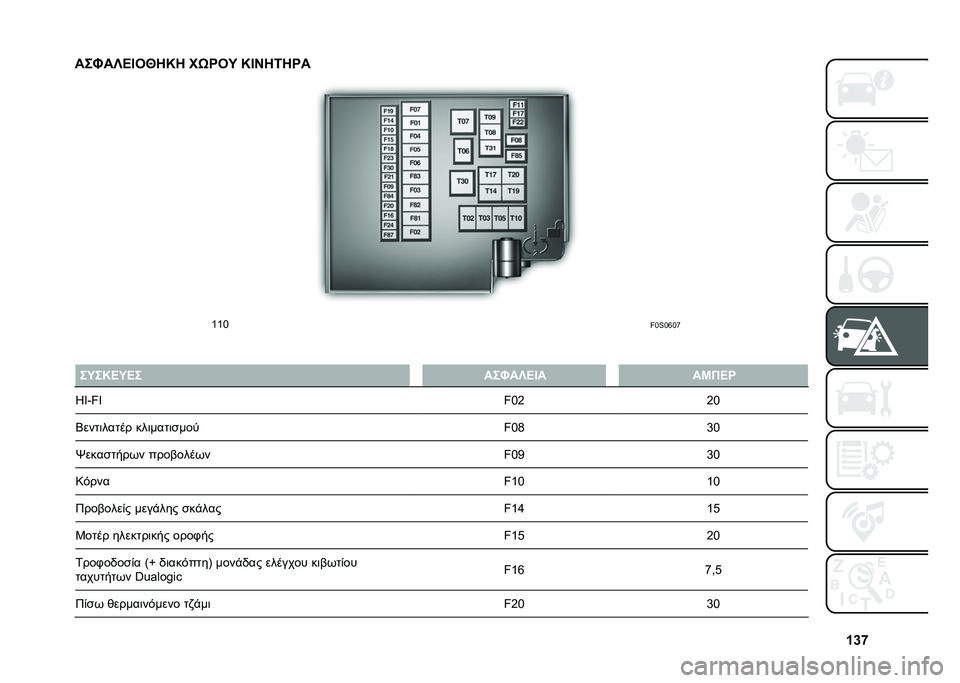 FIAT 500 2021  ΒΙΒΛΙΟ ΧΡΗΣΗΣ ΚΑΙ ΣΥΝΤΗΡΗΣΗΣ (in Greek) �\�e�m
���H��X�?�A��W��K� ��D���M �K�A�F��4���
�[�[�\
��\�i�\�j�\�d
� ��M��K�?�M�?� ���H��X�?�A� ��I��?�
�J�Y�k��Y ��\�G�G�\
�2����	����� ���	����	�
��� ��\
