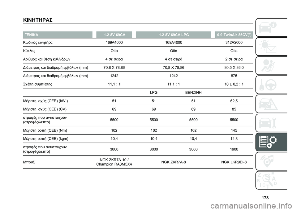 FIAT 500 2021  ΒΙΒΛΙΟ ΧΡΗΣΗΣ ΚΑΙ ΣΥΝΤΗΡΗΣΗΣ (in Greek) �\�m�e
�K�A�F��4���� �
�=�?�F�A�K� �\�3�c �n�