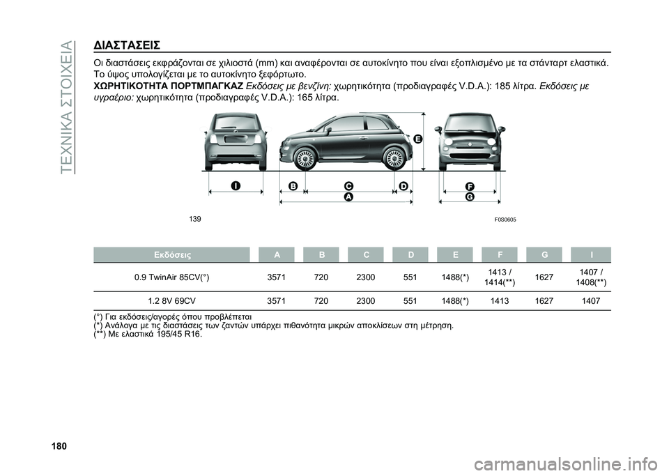 FIAT 500 2021  ΒΙΒΛΙΟ ΧΡΗΣΗΣ ΚΑΙ ΣΥΝΤΗΡΗΣΗΣ (in Greek) ��.�4�K�S�X�9�O���.�U�X�K�4�X�O
�\�n�]�>�A���4���?�A� �U�	 �,�	��
��"�
��	� ���+��"�)�����	 �
� ��	��	��
��" �=�w�w�A ���	 ����+�������	 �
� ������&���� �