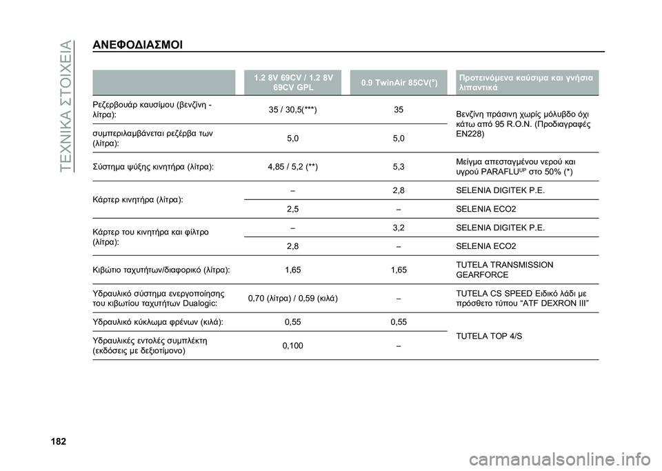 FIAT 500 2021  ΒΙΒΛΙΟ ΧΡΗΣΗΣ ΚΑΙ ΣΥΝΤΗΡΗΣΗΣ (in Greek) ��.�4�K�S�X�9�O���.�U�X�K�4�X�O
�\�n�c��F�?�H��>�A���I��A �
�\�3�c �n�