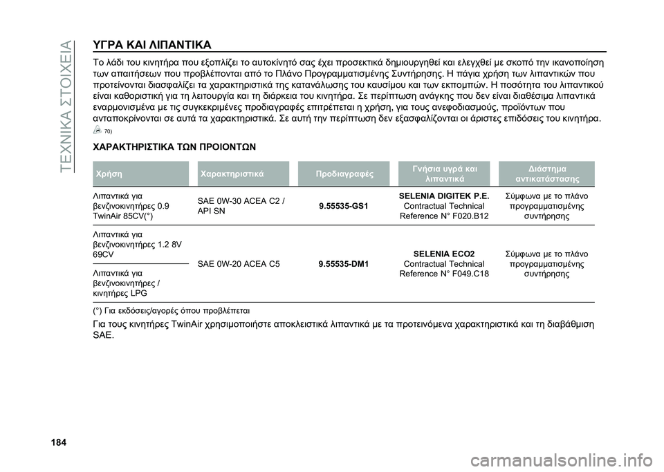 FIAT 500 2021  ΒΙΒΛΙΟ ΧΡΗΣΗΣ ΚΑΙ ΣΥΝΤΗΡΗΣΗΣ (in Greek) ��.�4�K�S�X�9�O���.�U�X�K�4�X�O
�\�n�f�M�=�� �K��A �X�A���F�4�A�K� �.� ��"�,�	 ��� ��	������ ��� ������&�)��	 �� ������&����$ �
�� ����	 ����
����	�