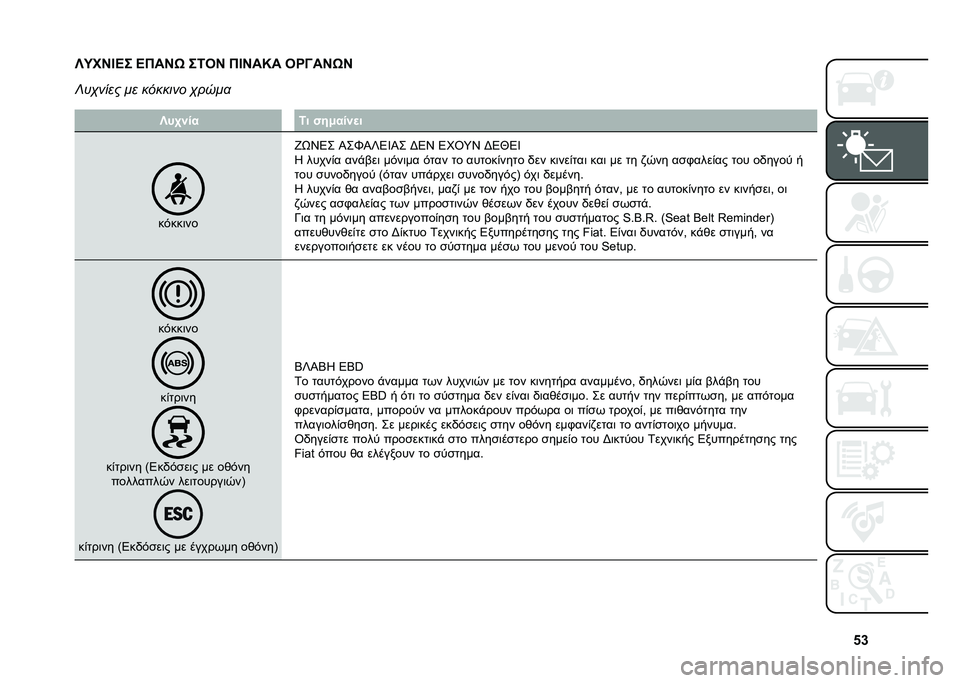 FIAT 500 2021  ΒΙΒΛΙΟ ΧΡΗΣΗΣ ΚΑΙ ΣΥΝΤΗΡΗΣΗΣ (in Greek) �i�e
�X�M��F�A�?� �?���F�D ��4��F ��A�F��K� ���=��F�D�F
�B��,���� �� ������� �,����
�
�X��0�%�� �4� �"��-���%�
�
��$���	��
�e�W�S�4� �O��]�O�V�4�X�O� �F�