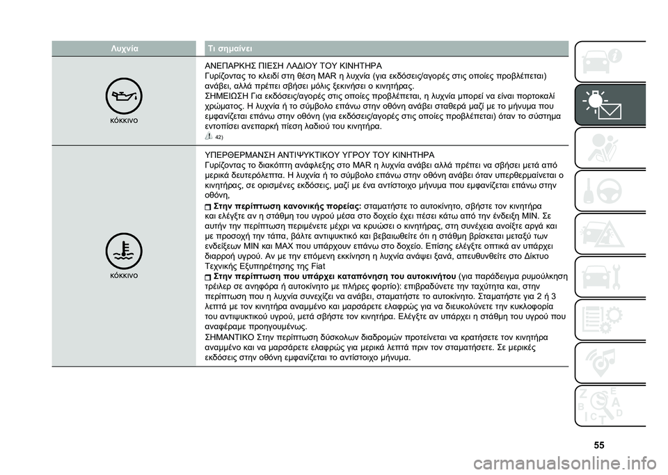FIAT 500 2021  ΒΙΒΛΙΟ ΧΡΗΣΗΣ ΚΑΙ ΣΥΝΤΗΡΗΣΗΣ (in Greek) �i�i�X��0�%�� �4� �"��-���%�
�
��$���	��
�O�S�4�8�O�Z�9�I� �8�X�4��I �V�O�F�X�U�6 �.�U�6 �9�X�S�I�.�I�Z�O
�M���&�)����� �� ����	�,�& �
�� ���
� �1�P�> � �����&� �