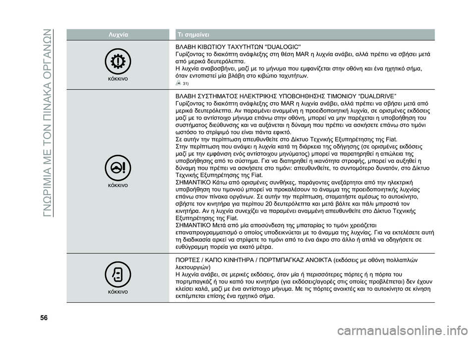 FIAT 500 2021  ΒΙΒΛΙΟ ΧΡΗΣΗΣ ΚΑΙ ΣΥΝΤΗΡΗΣΗΣ (in Greek) ��M�S�W�Z�X�0�X�O��0�4��.�U�S��8�X�S�O�9�O��U�Z�M�O�S�W�S
�i�l �X��0�%�� �4� �"��-���%�
�
��$���	��
�2�V�O�2�I �9�X�2�W�.�X�U�6 �.�O�K�6�.�I�.�W�S �N�N�a�r�P�g�?�h�Y�`�N�N
�M���&�)