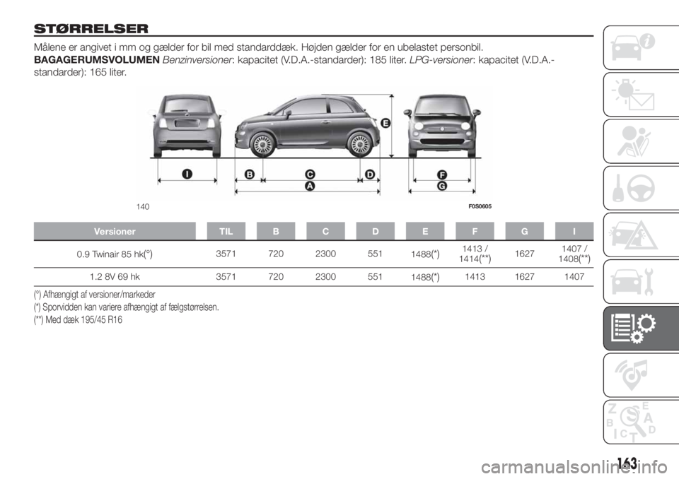 FIAT 500 2020  Brugs- og vedligeholdelsesvejledning (in Danish) STØRRELSER
Målene er angivet i mm og gælder for bil med standarddæk. Højden gælder for en ubelastet personbil.
BAGAGERUMSVOLUMENBenzinversioner: kapacitet (V.D.A.-standarder): 185 liter.LPG-vers