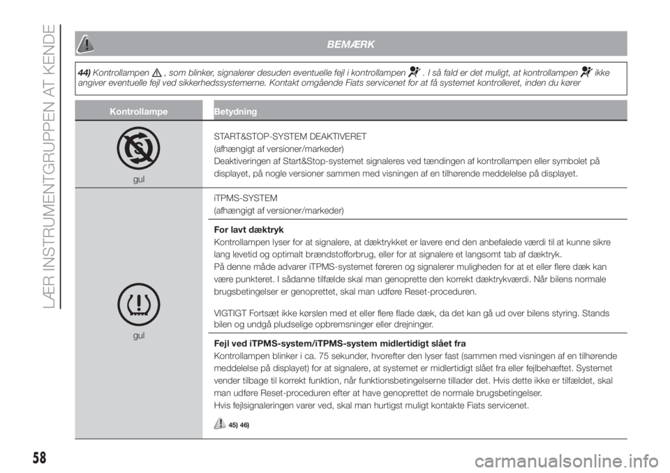 FIAT 500 2020  Brugs- og vedligeholdelsesvejledning (in Danish) BEMÆRK
44)Kontrollampen, som blinker, signalerer desuden eventuelle fejl i kontrollampen. I så fald er det muligt, at kontrollampenikke
angiver eventuelle fejl ved sikkerhedssystemerne. Kontakt omg�