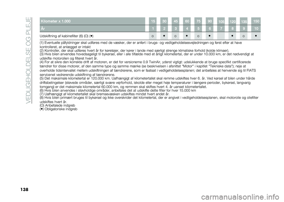 FIAT 500 2021  Brugs- og vedligeholdelsesvejledning (in Danish) ���#��0�"�&�#��-�0��#�0� �#��-�&��1�0�#�G�#
��� � �������� �L �;��8�8�8 �;�A �@�8 �:�A �9�8 �D�A �C�8
�;�8�A �;�>�8 �;�@�A �;�A�8
�
� �; �> �@ �: �A �9 �D �F �C �;�8
�;����	��