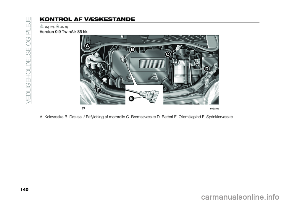 FIAT 500 2021  Brugs- og vedligeholdelsesvejledning (in Danish) ���#��0�"�&�#��-�0��#�0� �#��-�&��1�0�#�G�#
�������	��� �� ��
�����	���� �;�D�:�? �;�D�A�? �A�F�? �A�C�?
�4�� ���� �8��C �,�J ����� �F�A � � ���

��8��8�@�C