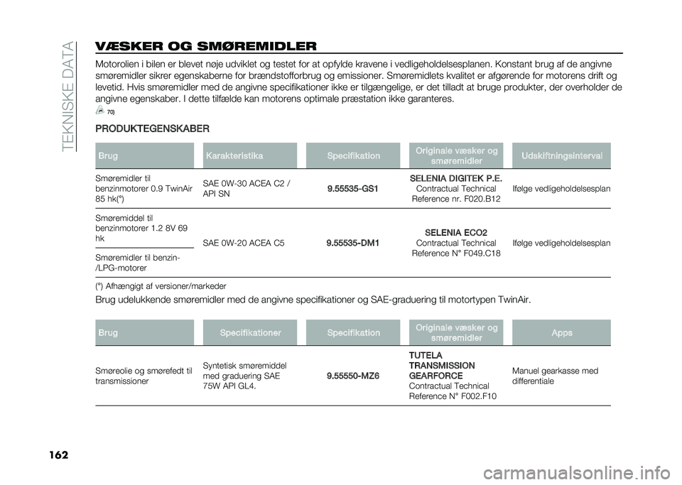 FIAT 500 2021  Brugs- og vedligeholdelsesvejledning (in Danish) ���#�4�*�"� �4�#���7��7
��	���
���� �� �������
���� �6��
�����	�� �	 ��	��� �� ������
 ���� �
���	����
 �� �
���
��
 ��� ��
 ��!����� 