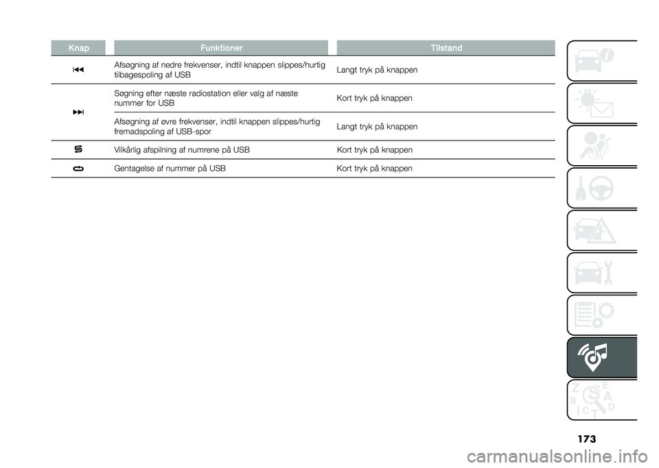FIAT 500 2021  Brugs- og vedligeholdelsesvejledning (in Danish) ��
�� ��� ���� ������ �,�������	
�7������	�� �� ����� ����������� �	���
�	� ����!�!�� ���	�!�!���<��
��
�	�
�
�	�������!���	�� �