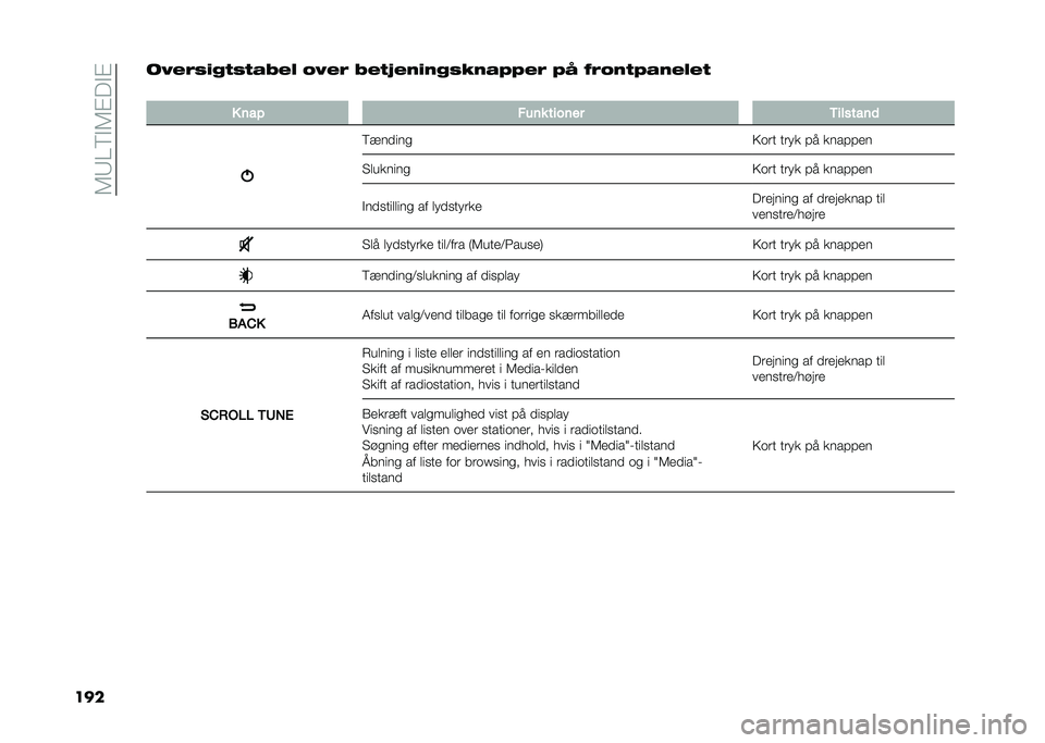FIAT 500 2021  Brugs- og vedligeholdelsesvejledning (in Danish) ��6�;�0��"�6�#��"�#
�����=��!�)�"��(�)�(�$�9��  �/�=��! �9��(�-��#�"�#��)�8�#�$�:�:��! �:�I �%�!�/�#�(�:�$�#�� ��(
�
� ��� ���� ������ �,�������	
�����	��
�