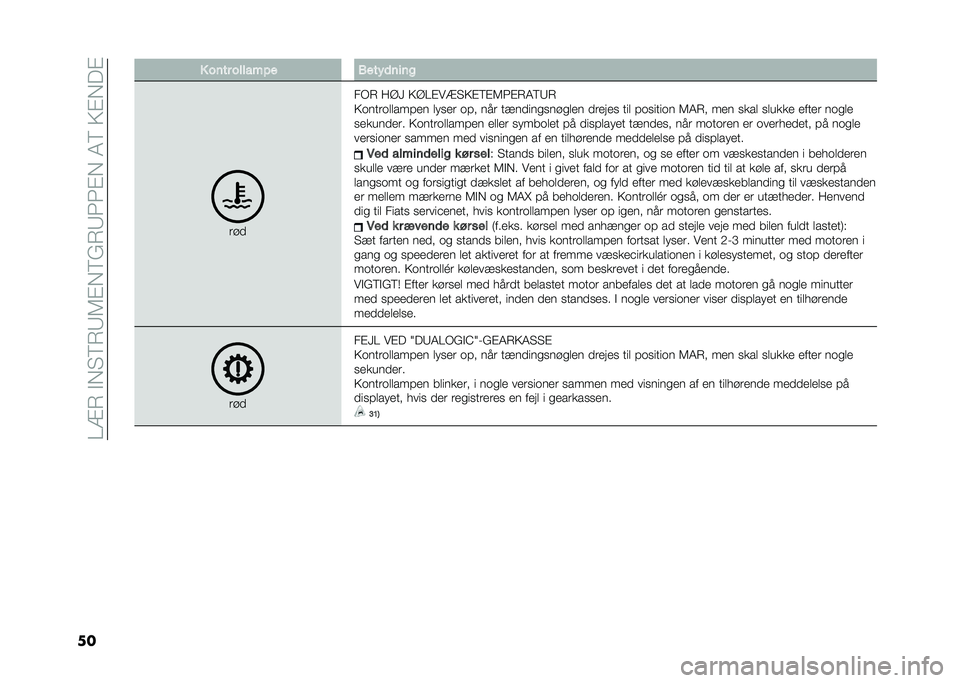 FIAT 500 2021  Brugs- og vedligeholdelsesvejledning (in Danish) ��0�=�8��"�*� ��8�;�6�#�*��&�8�;�1�1�#�*��7���4�#�*��#
�� � ���� ������� �(����	����
���
��-�8 ��@�G �4�@�0�#��=� �4�#��#�6�1�#�8�7��;�8
�4���
�������!��