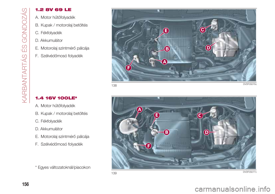 FIAT 500 2018  Kezelési és karbantartási útmutató (in Hungarian) KARBANTARTÁS ÉS GONDOZÁS
156
1.2 8V 69 LE
A.  Motor hűtőfolyadék 
B.  Kupak / motorolaj betöltés 
C.  Fékfolyadék
D. Akkumulátor
E.  Motorolaj szintmérő pálcája 
F.  Szélvédőmosó fo