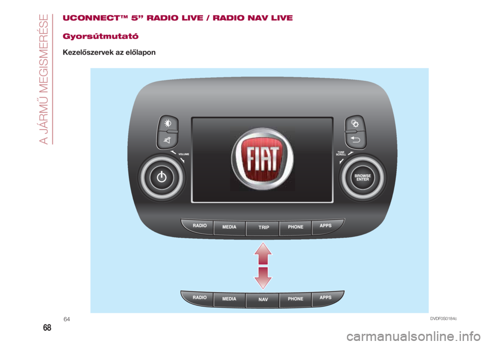 FIAT 500 2018  Kezelési és karbantartási útmutató (in Hungarian) A JÁRMŰ MEGISMERÉSE
68
UCONNECT ™ 5” RADIO LIVE / RADIO NAV LIVE
Gyorsútmutató
Kezelőszervek az előlapon
TRIP
DVDF0S0184c64 