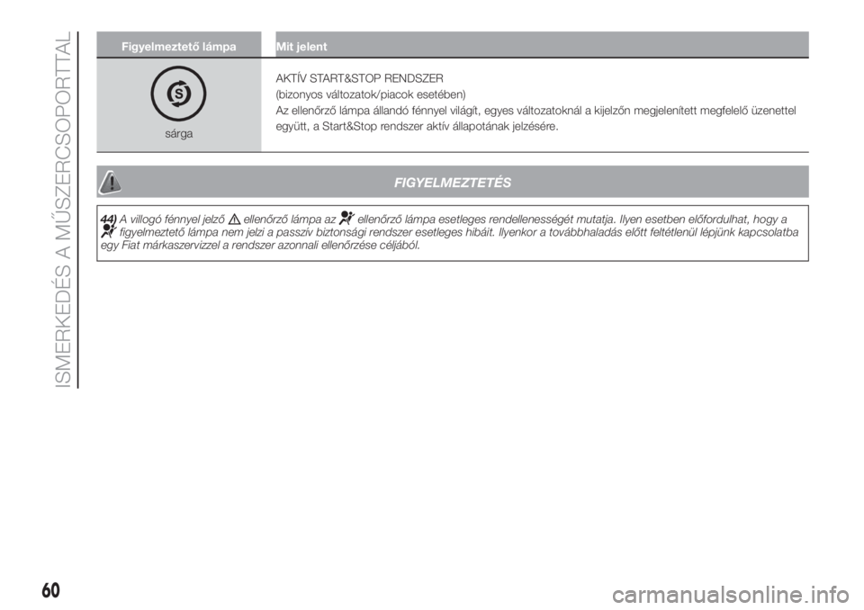 FIAT 500 2019  Kezelési és karbantartási útmutató (in Hungarian) Figyelmeztető lámpa Mit jelent
sárgaAKTÍV START&STOP RENDSZER
(bizonyos változatok/piacok esetében)
Az ellenőrző lámpa állandó fénnyel világít, egyes változatoknál a kijelzőn megjelen