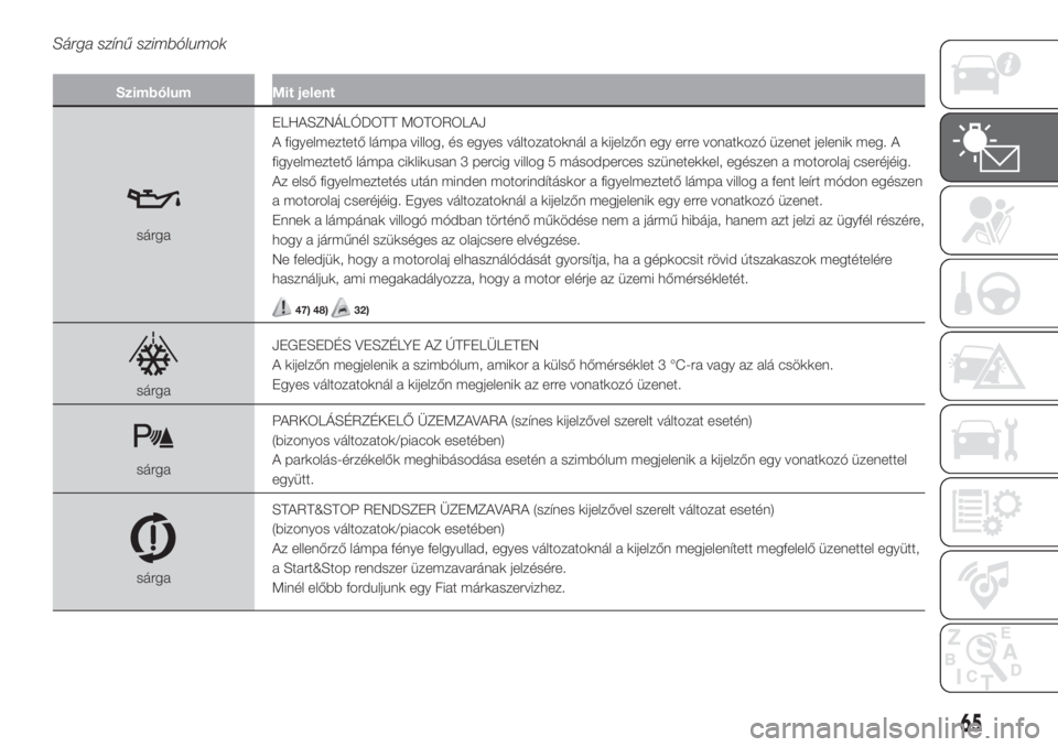 FIAT 500 2019  Kezelési és karbantartási útmutató (in Hungarian) Sárga színű szimbólumok
Szimbólum Mit jelent
sárgaELHASZNÁLÓDOTT MOTOROLAJ
A figyelmeztető lámpa villog, és egyes változatoknál a kijelzőn egy erre vonatkozó üzenet jelenik meg. A
figy