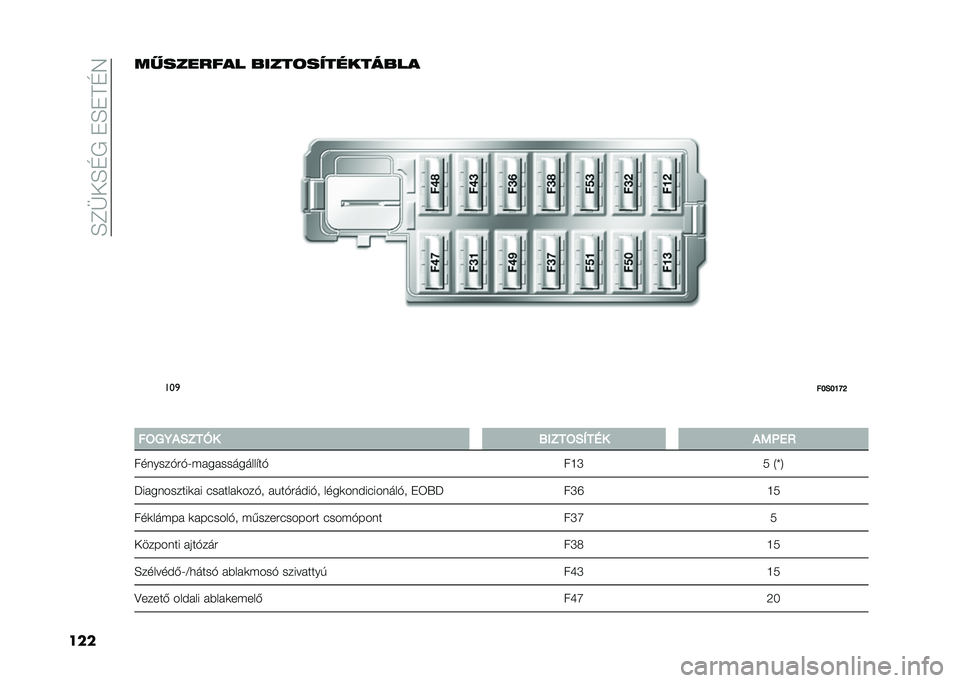 FIAT 500 2021  Kezelési és karbantartási útmutató (in Hungarian) ��F�D�+��F�E�*���F��B�E�4
������������ �����	����������
���

��F�1�F�I�Q�K
� ��9���-�1�2��B� �6��2��9�1�<��5� �-��7��:
�������$��$�8�"�������