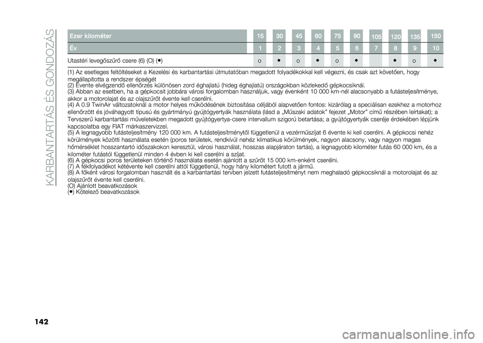 FIAT 500 2021  Kezelési és karbantartási útmutató (in Hungarian) ���(�2�V�(�4�B�(�2�B�M�F��E�F��*�3�4�P�3�D�M�F
��� ���� � ���#����� �I�N �M�F �H�N �G�F �Q�N �P�F
�I�F�N �I�K�F �I�M�N �I�N�F
�5�" �I �K �M �H �N �G �Q �R �P �I�F
�J������� �