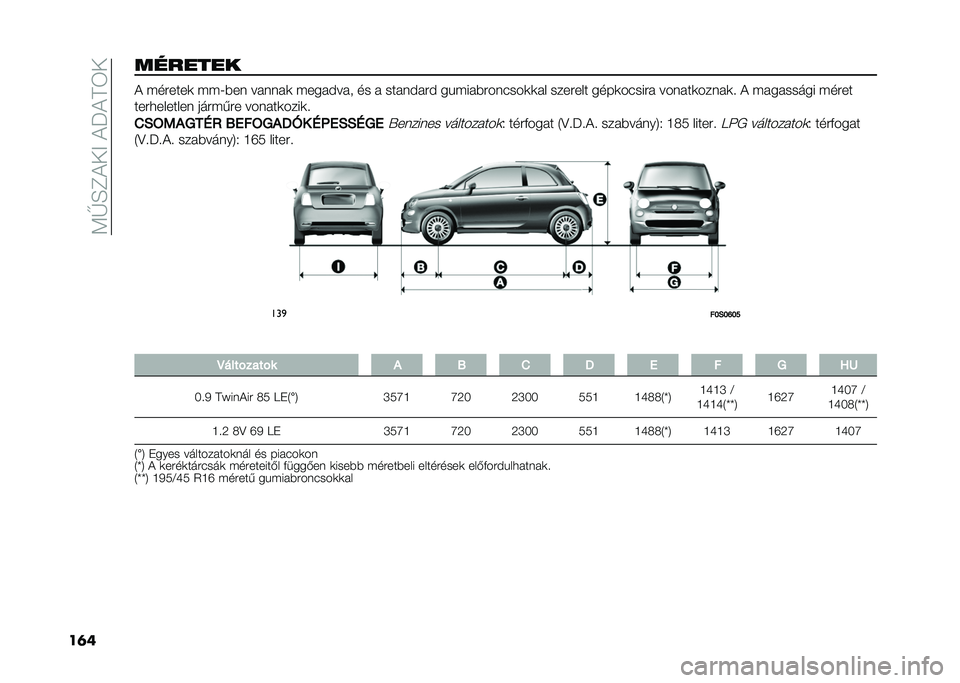 FIAT 500 2021  Kezelési és karbantartási útmutató (in Hungarian) ��;�G�F�D�(��=��(�P�(�B�3�
��	�������� �( �"������	 �"�"�8�#�� ������	 �"����!��� �� � �����!���! �� �"���#�������	�	�� ������� ����	���