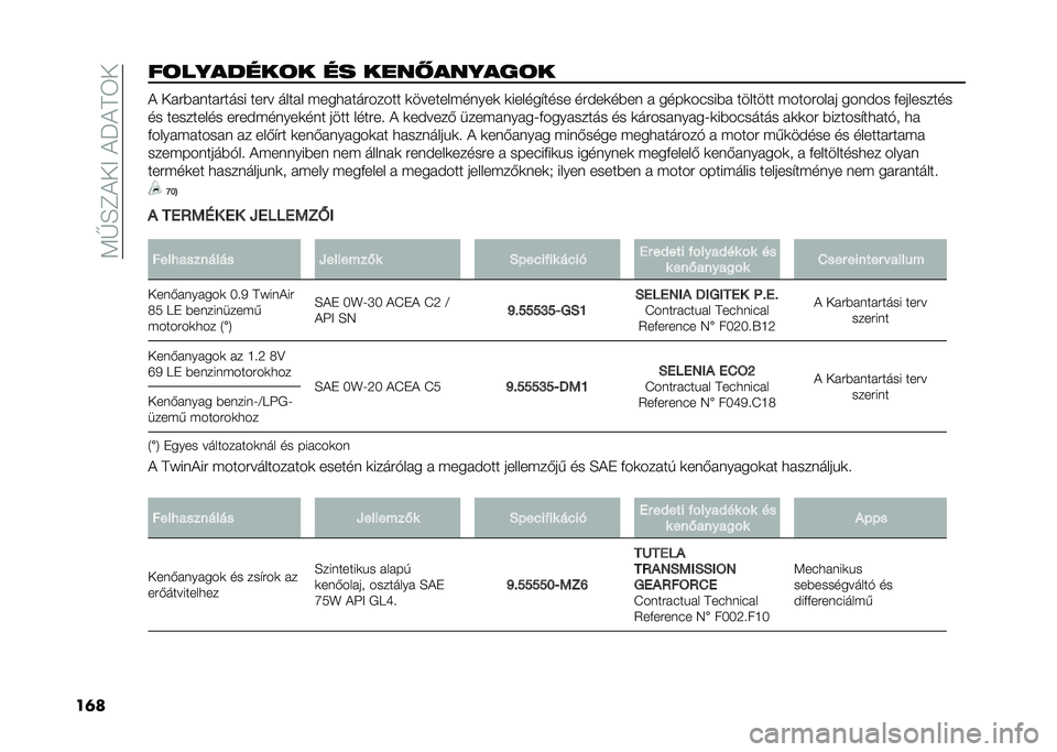 FIAT 500 2021  Kezelési és karbantartási útmutató (in Hungarian) ��;�G�F�D�(��=��(�P�(�B�3�
��	���	�������	� �� ���� ������	� �( ����#��������� ���� ����� �"���
��������� �	�������"�����	 �	����