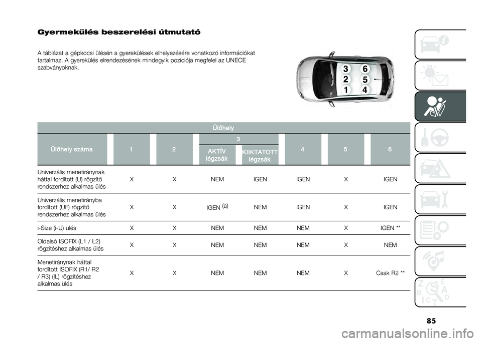FIAT 500 2021  Kezelési és karbantartási útmutató (in Hungarian) ��
��B�1�5�&�1�2�F��+�, �3�1�,�-�1�5�1��+�,�? �G�%�&�D�%�(�%�H
�
�( ���#����� � ����	���� ������ � ������	������	 ���
���������� ������	���$ �