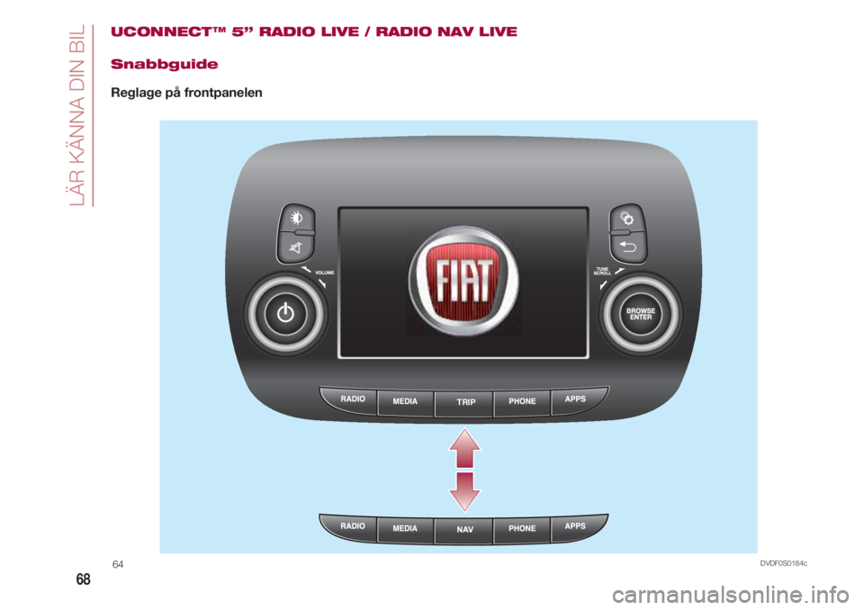 FIAT 500 2018 Drift- och underhållshandbok (in Swedish) LÄR KÄNNA DIN BIL
68
UCONNECT ™ 5” RADIO LIVE / RADIO NAV LIVE
Snabbguide
Reglage på frontpanelen
TRIP
DVDF0S0184c64 FIAT 500 2018 Drift- och underhållshandbok (in Swedish) LÄR KÄNNA DIN BIL
68
UCONNECT ™ 5” RADIO LIVE / RADIO NAV LIVE
Snabbguide
Reglage på frontpanelen
TRIP
DVDF0S0184c64