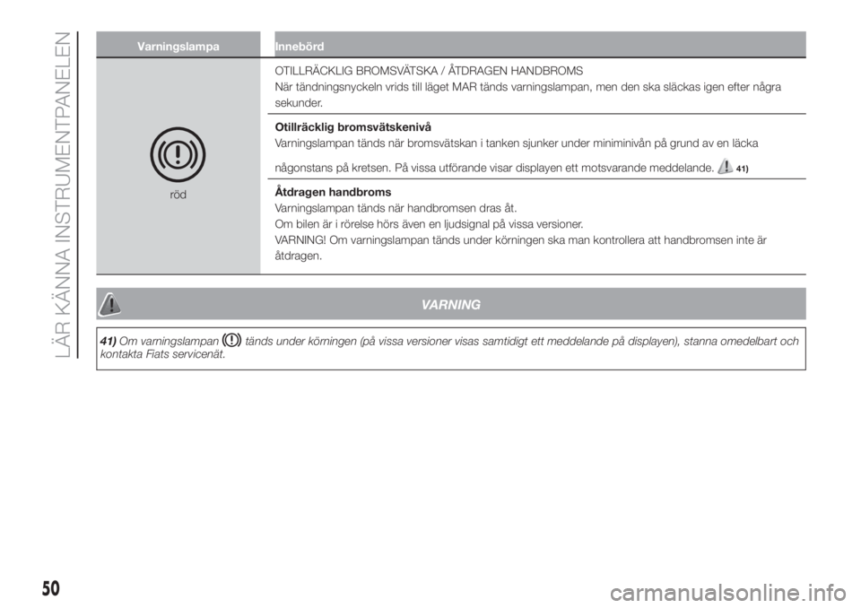 FIAT 500 2020  Drift- och underhållshandbok (in Swedish) Varningslampa Innebörd
rödOTILLRÄCKLIG BROMSVÄTSKA / ÅTDRAGEN HANDBROMS
När tändningsnyckeln vrids till läget MAR tänds varningslampan, men den ska släckas igen efter några
sekunder.
Otillr