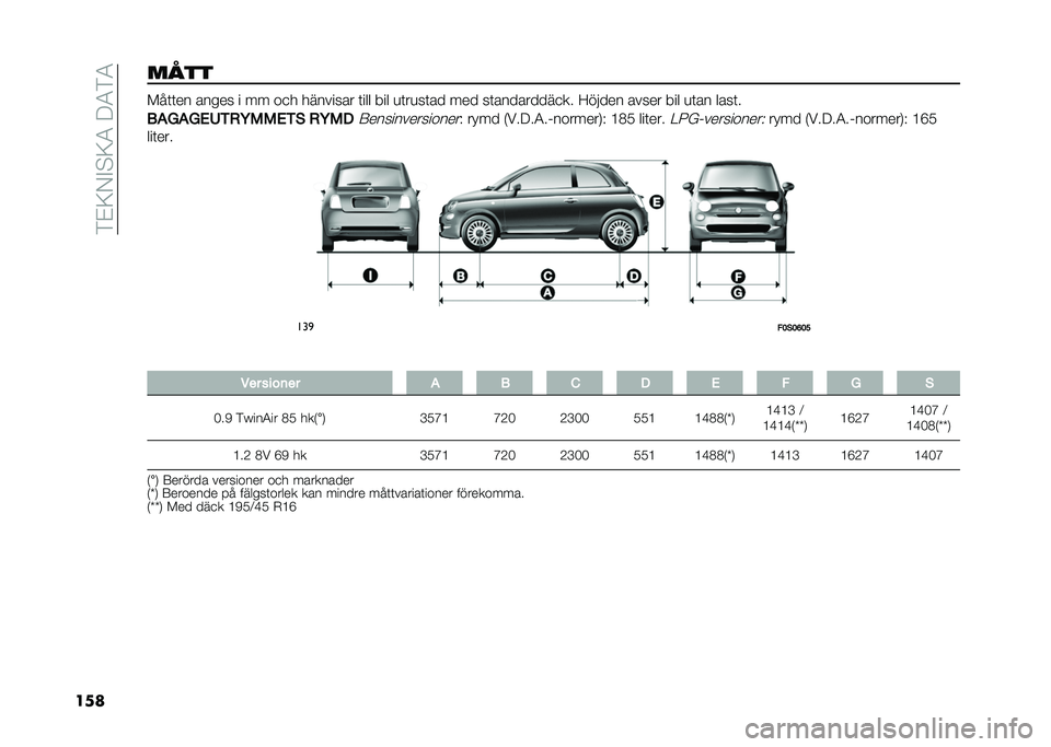 FIAT 500 2021  Drift- och underhållshandbok (in Swedish) ��%�#�:�+�"�!�:�1��9�1�%�1
������� ���	�	�� ����� � �� ��
� �������� �	��� ��� �
�	��
��	�� ��� ��	���������
�� �;����� ����� ��� �
